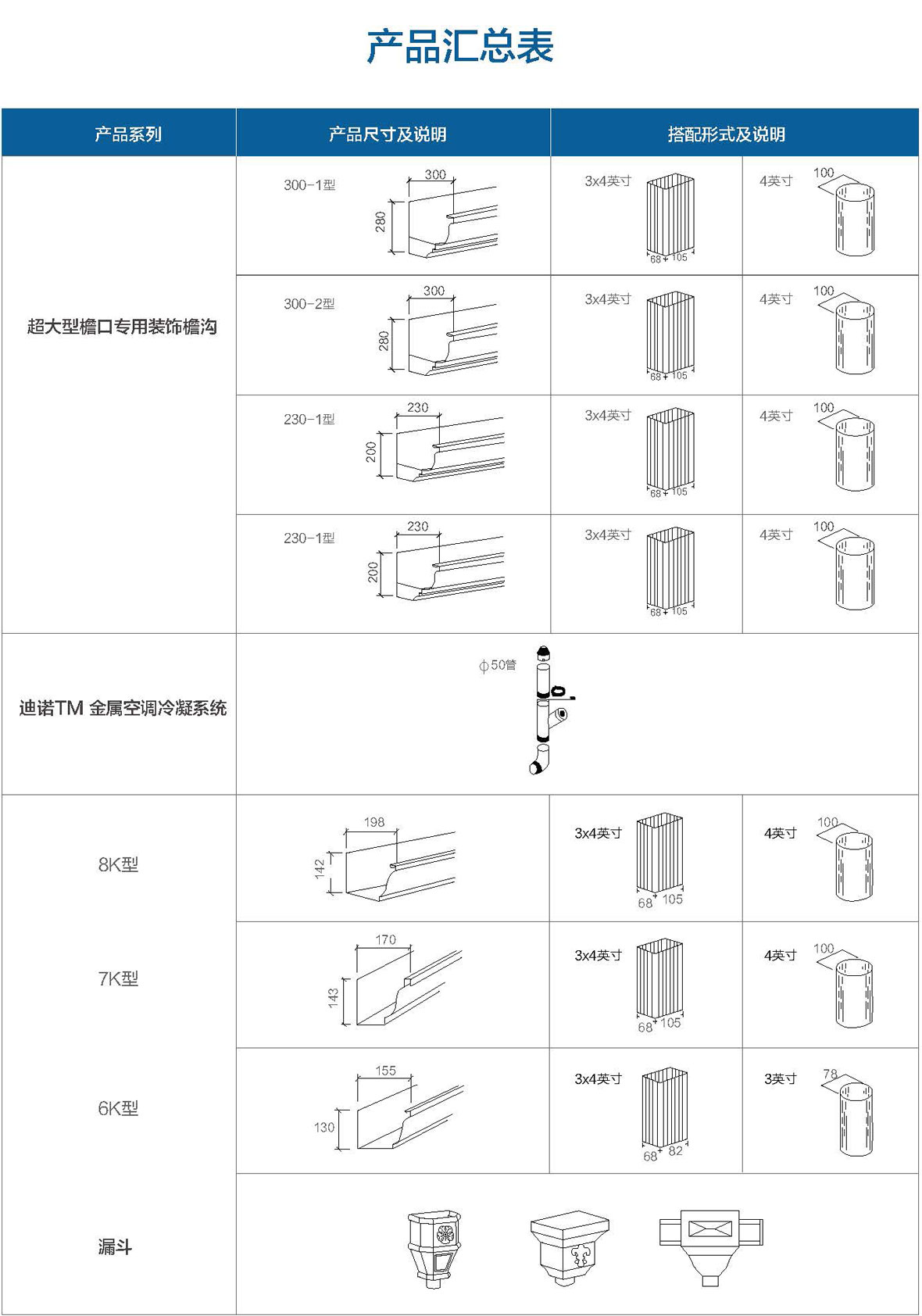 彩鋁天溝